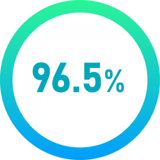 Taux de satisfaction des apprenants