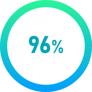 Taux de satisfaction des apprenants